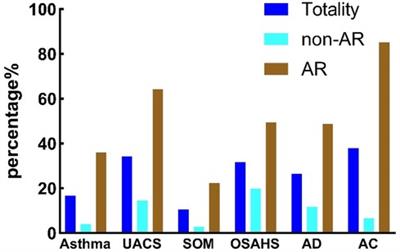 Epidemiological investigation of allergic rhinitis in children aged 6–12 years in Bayannur City, China